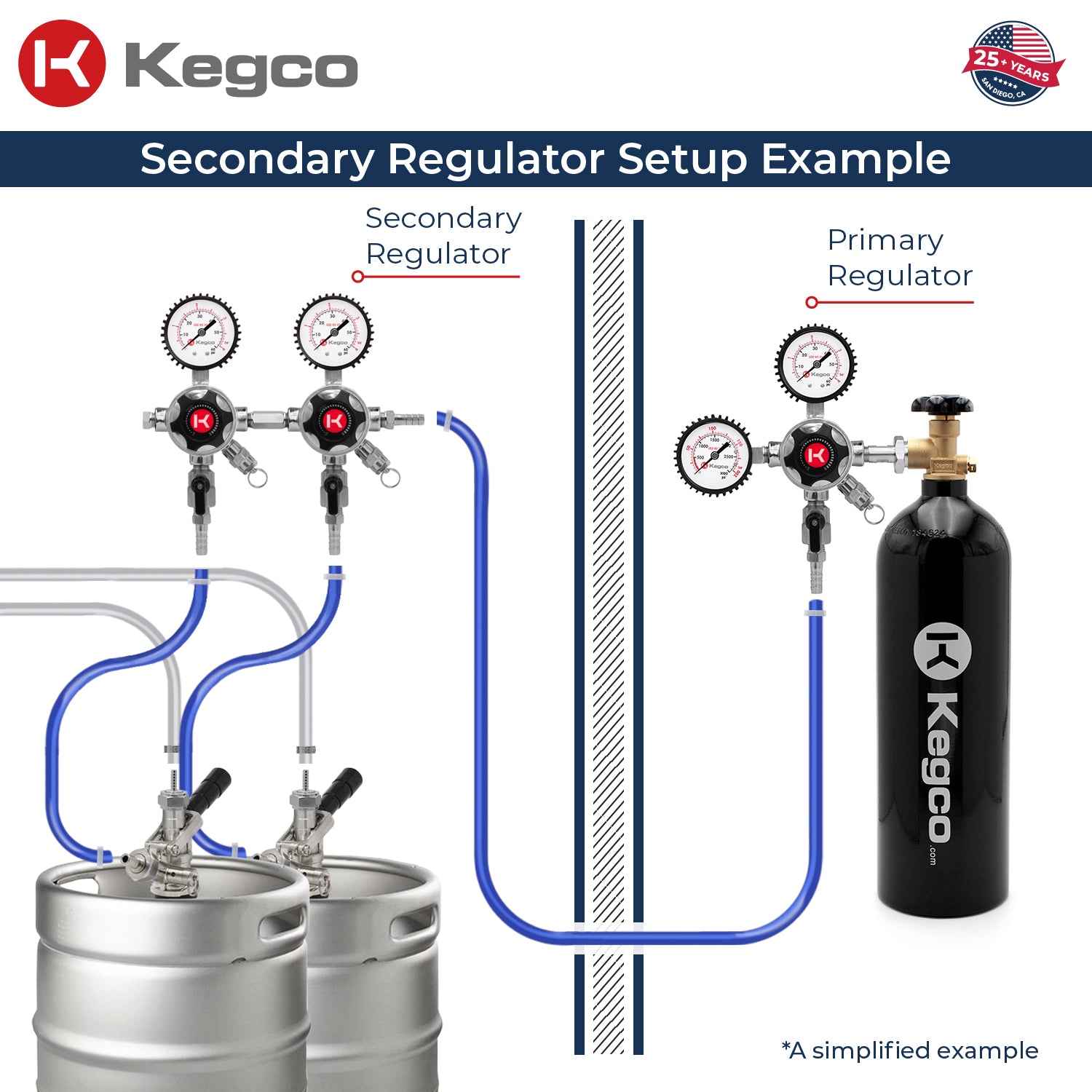 Kegco LHU5S-2 setup