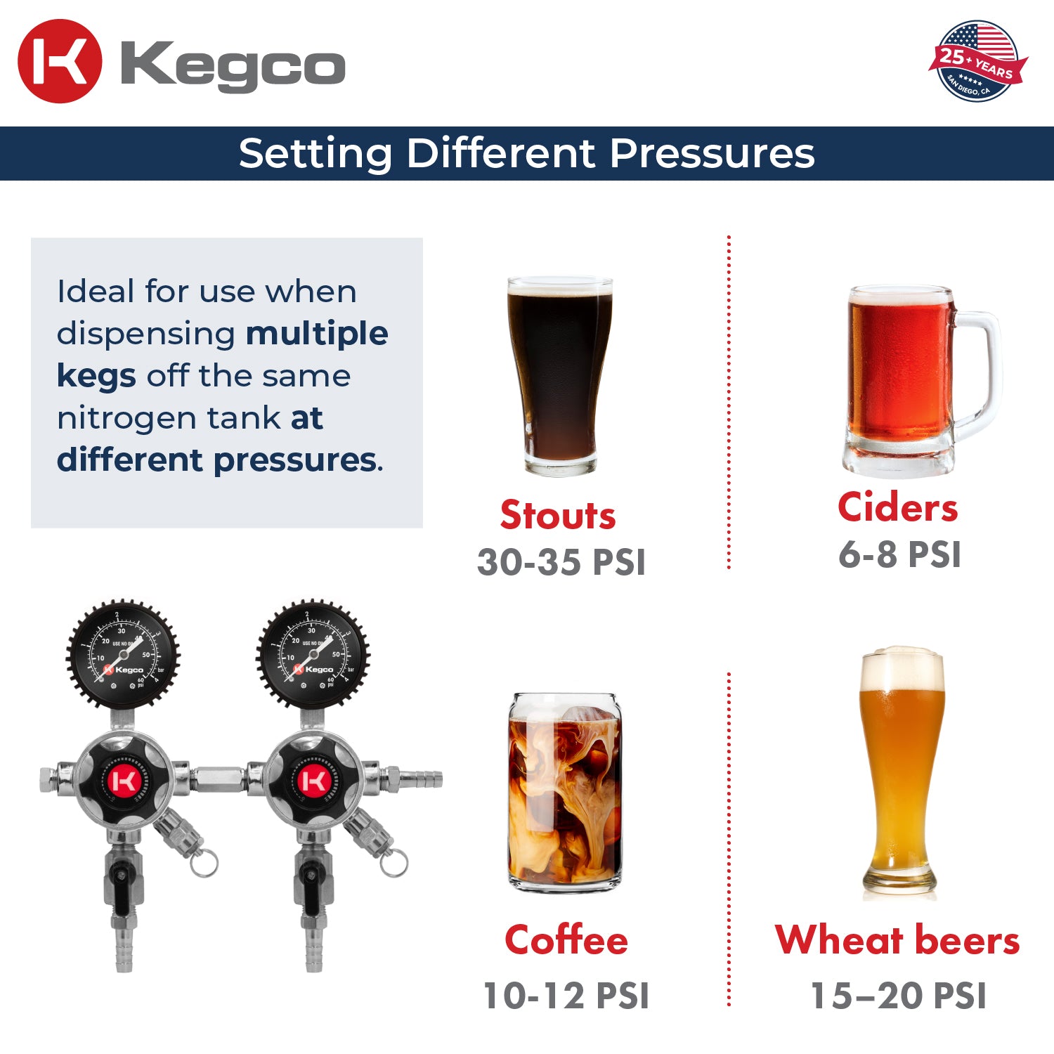 Different pressure settings for beer kegs