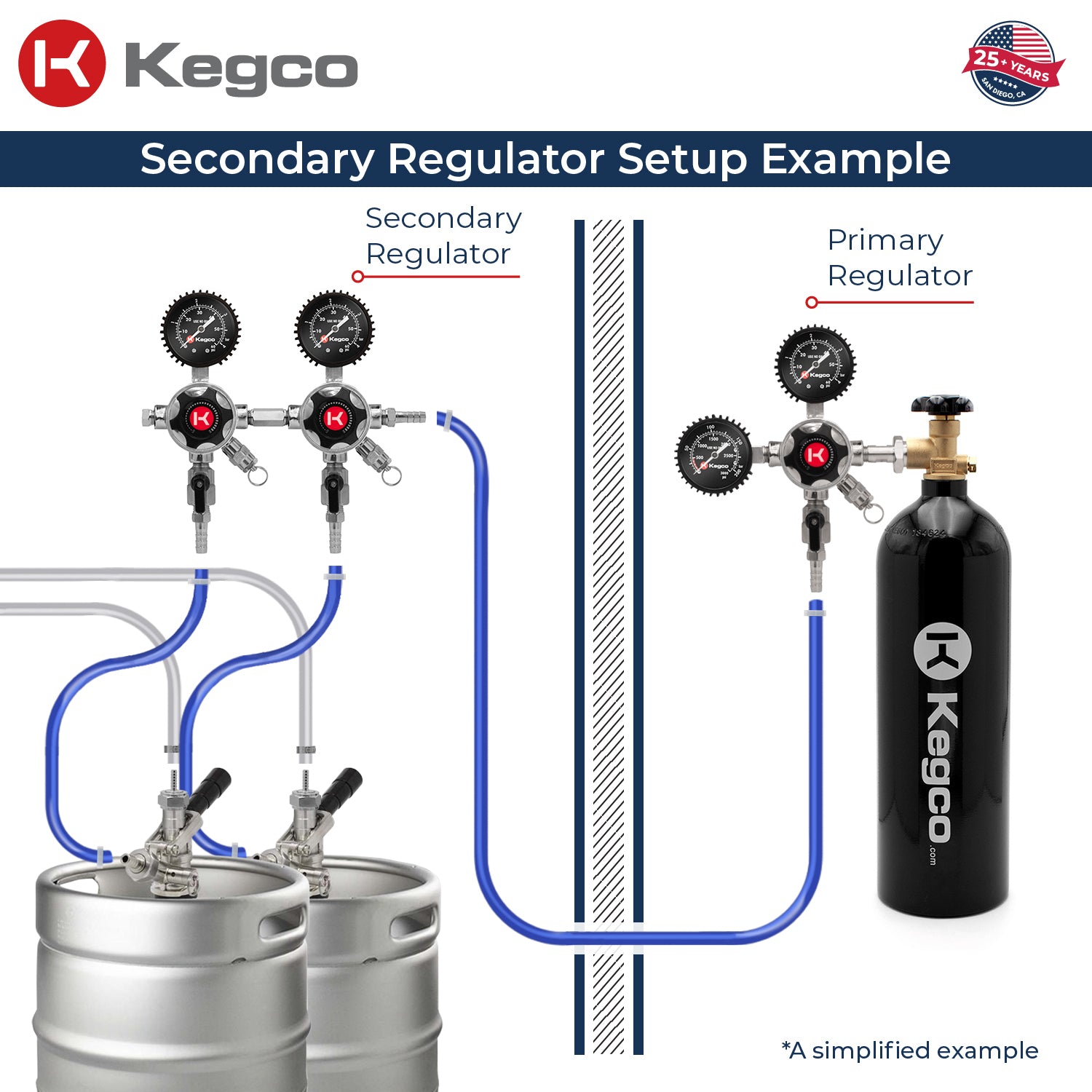 Kegco LHU5S-2 setup