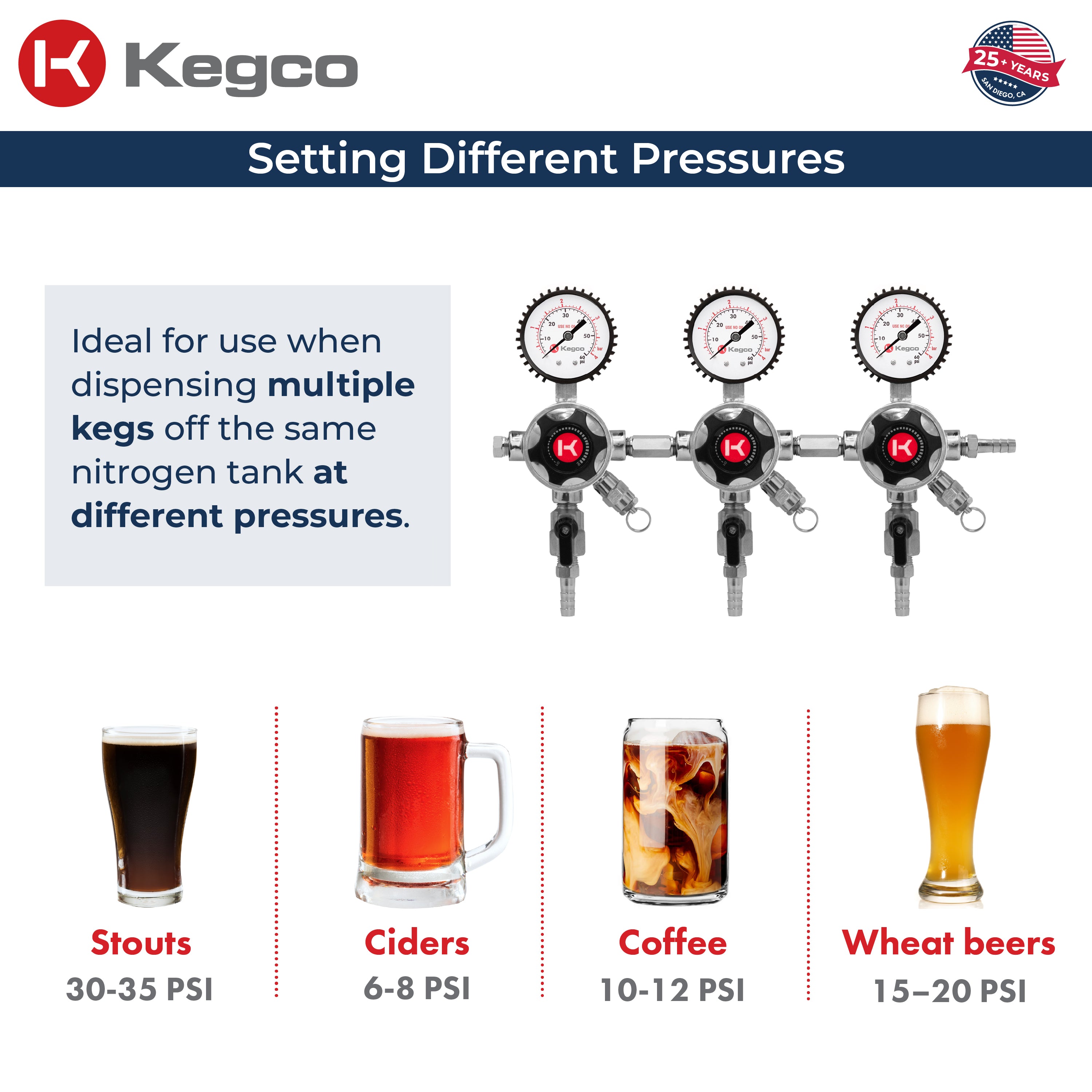 Different pressure settings for beer kegs