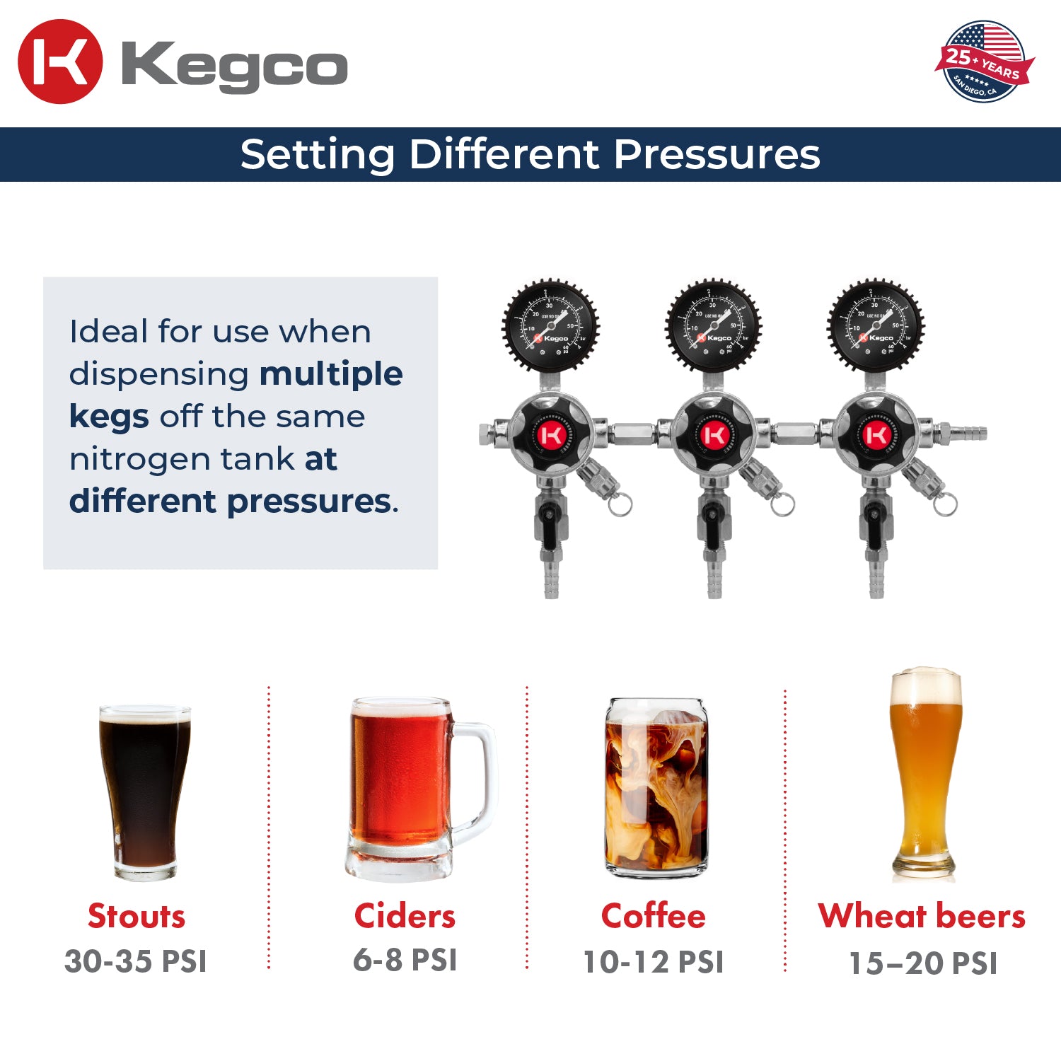 Different pressure settings for beer kegs