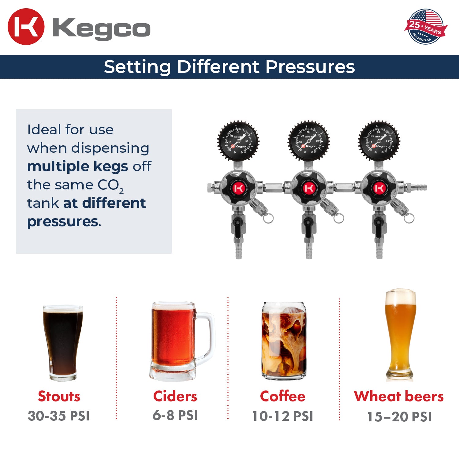 Different pressure settings for beer kegs