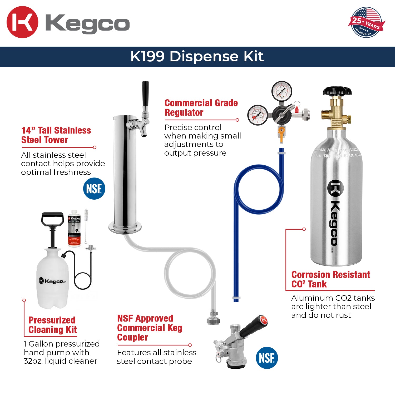 dispense kit with cleaning kit