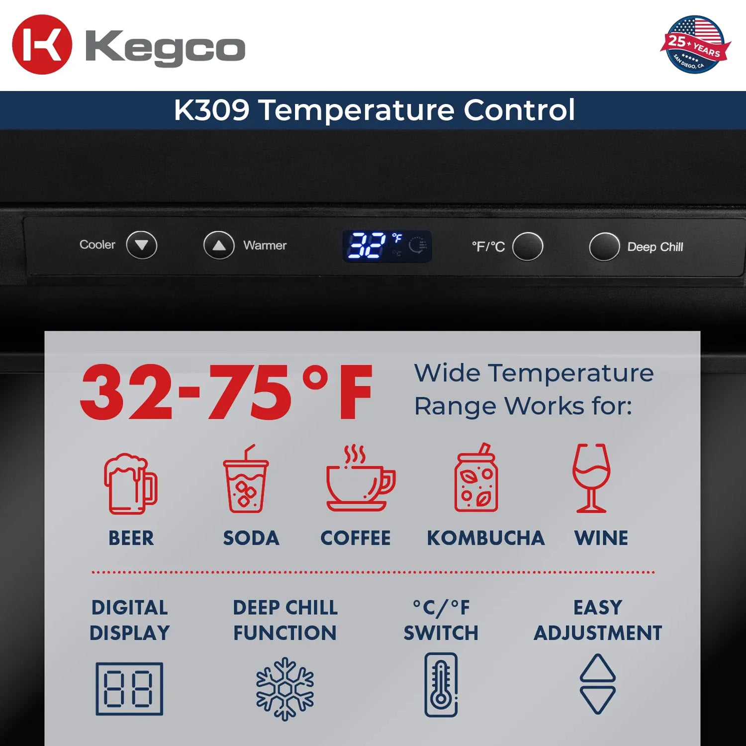 Temperature control panel