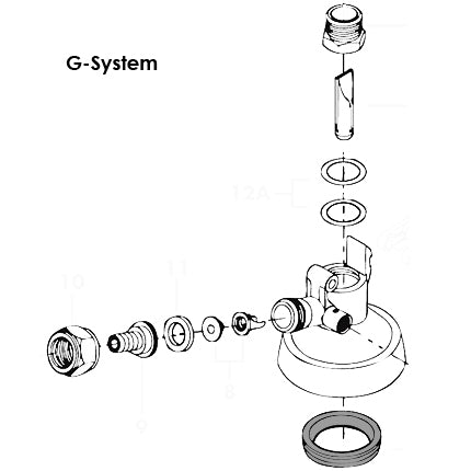 G-system digram