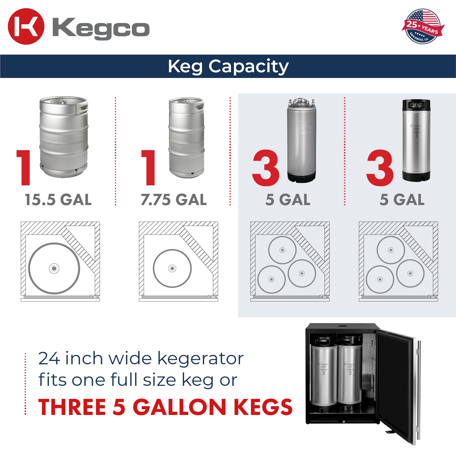 keg capacity