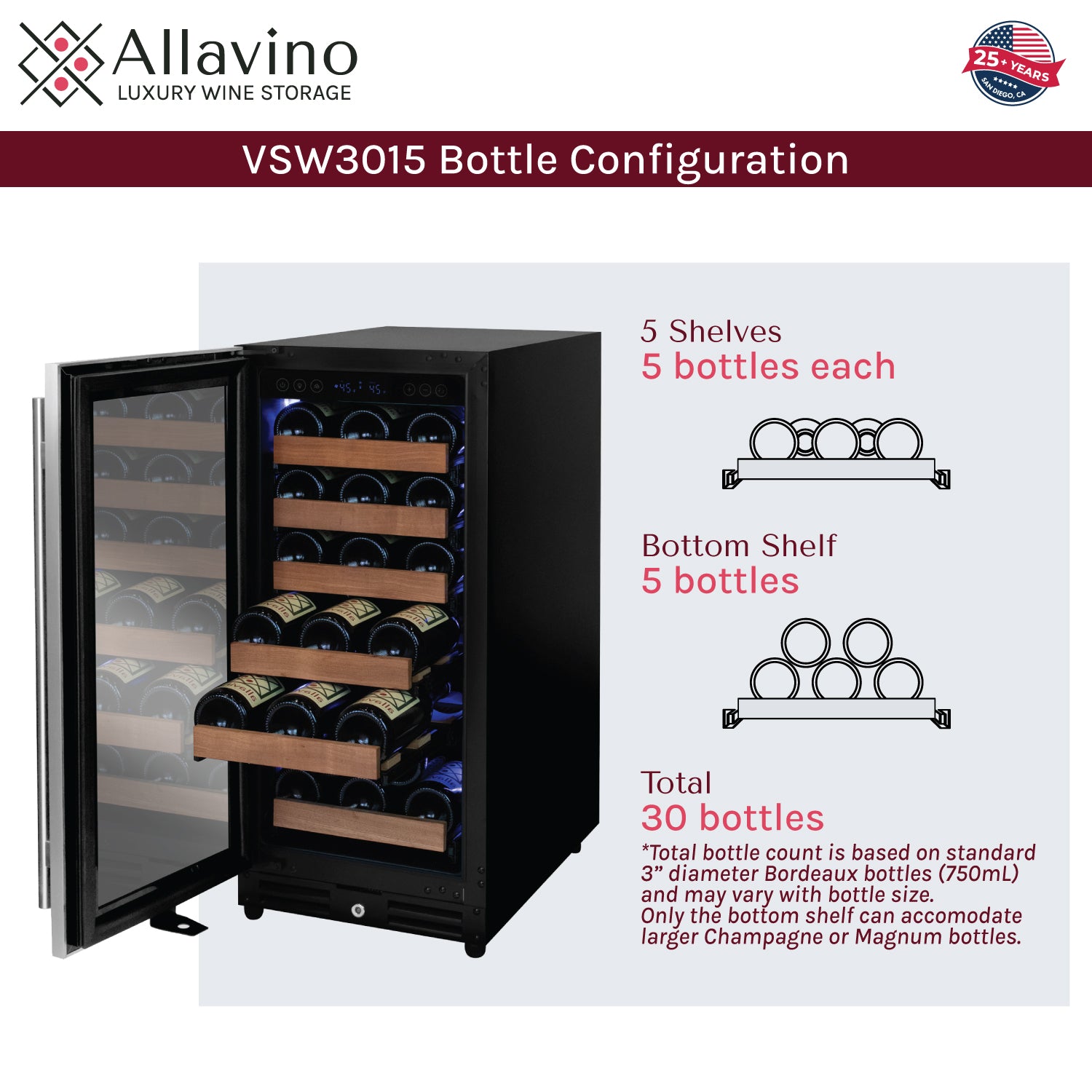 bottle capacity