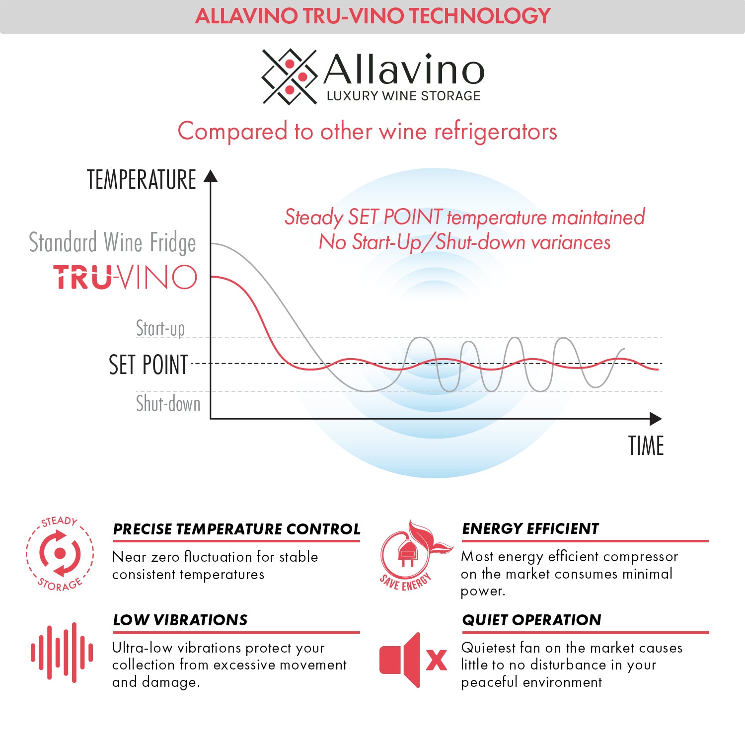 Allavino Tru-Vino technology