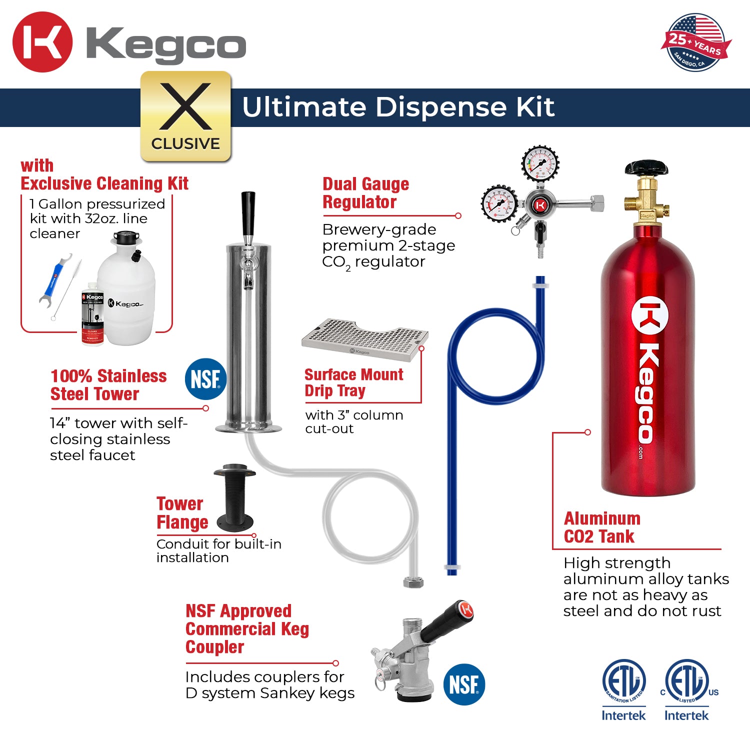 dispense kit