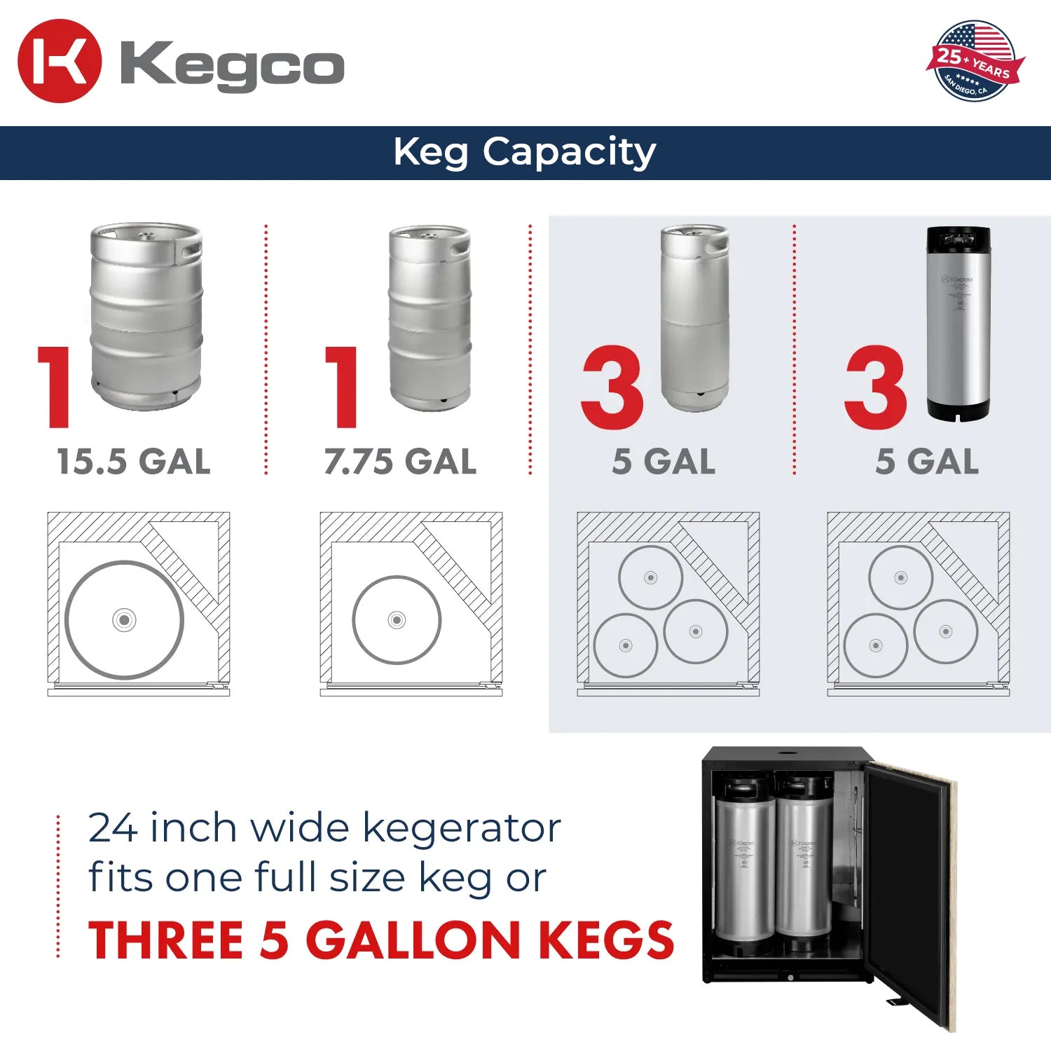 keg capacity