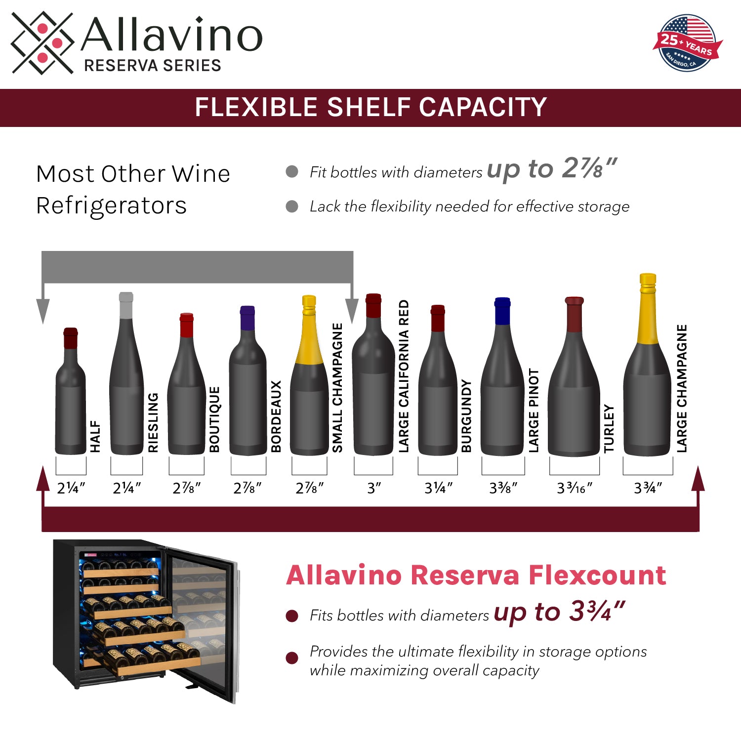 allavino flexcount shelves