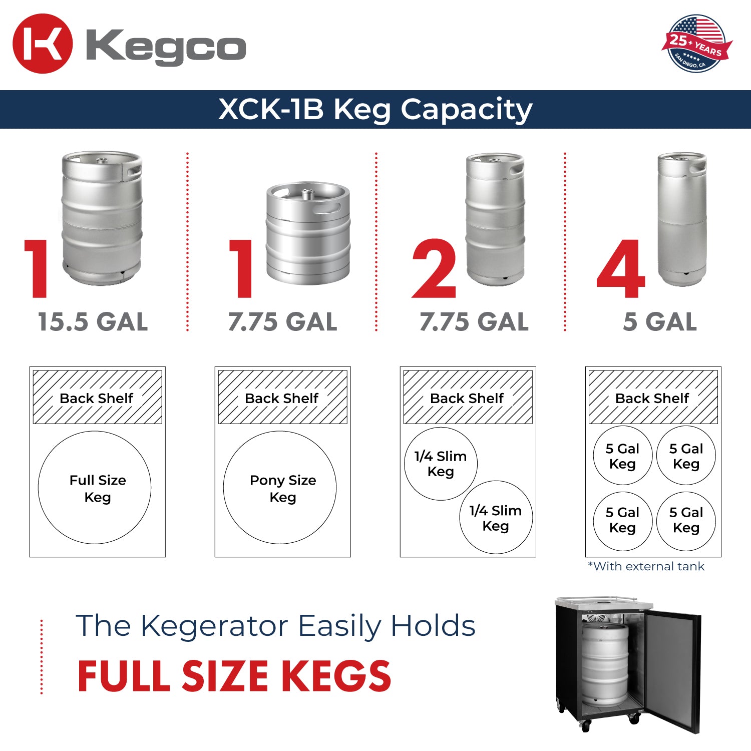 keg capacity