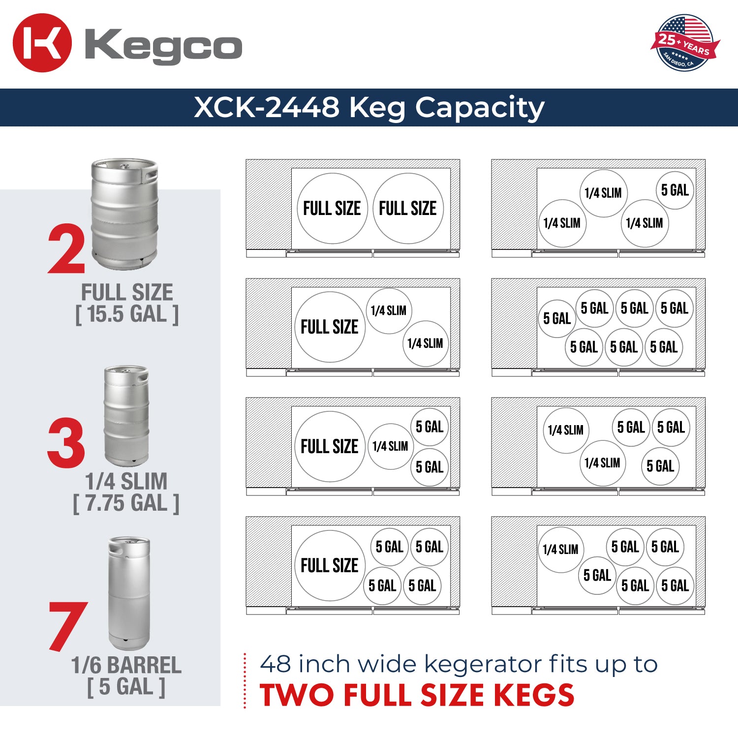 Keg Configurations