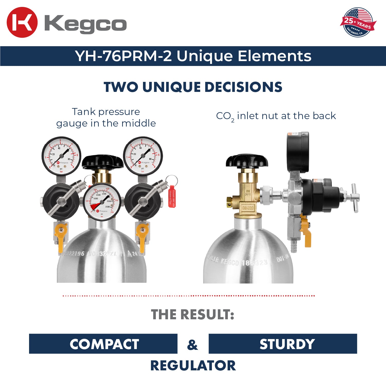 YH-76PRM-2 Unique Elements