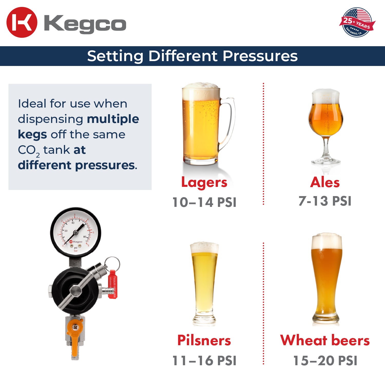 YH-76S-1 Different Pressures