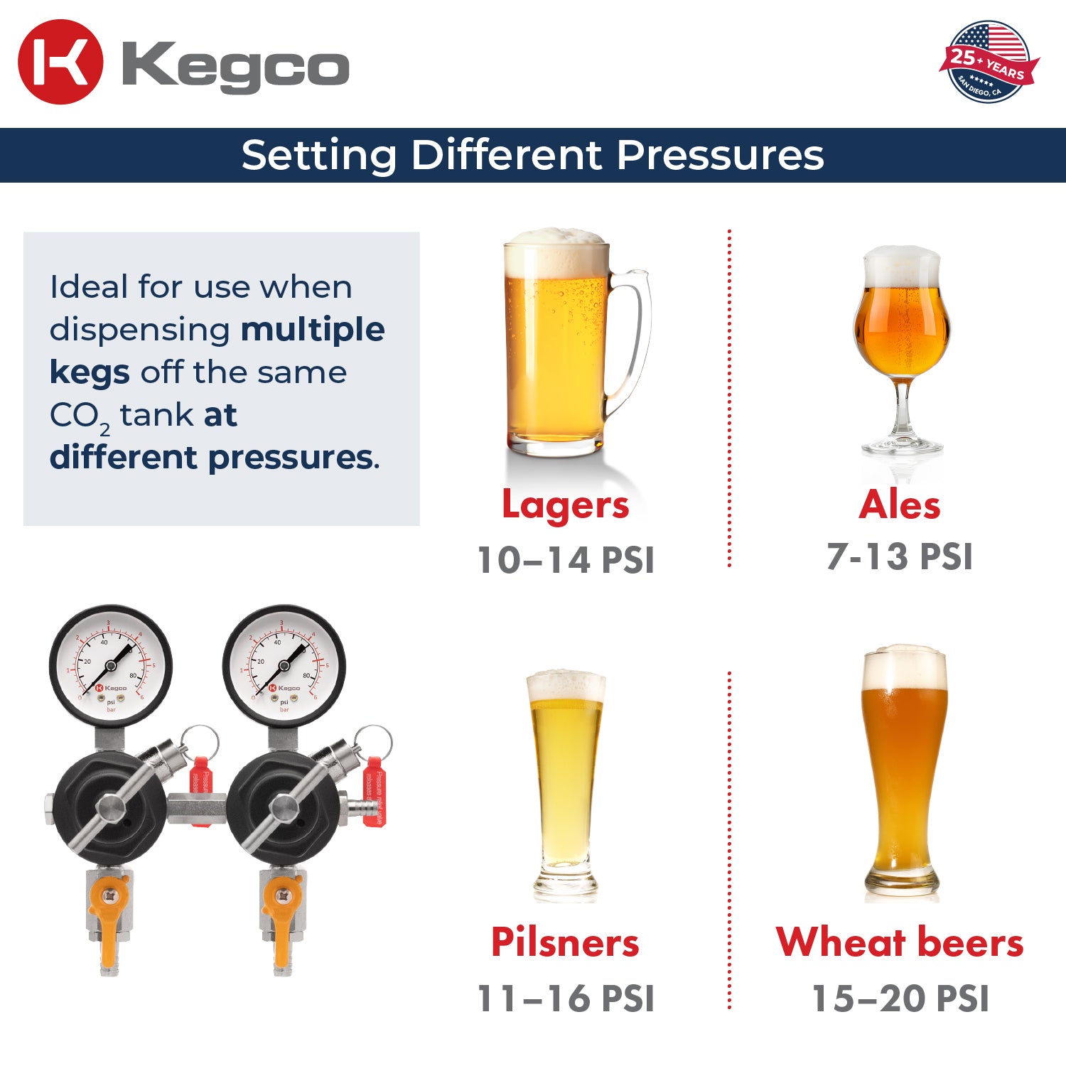 YH-76S-2 Different Pressures