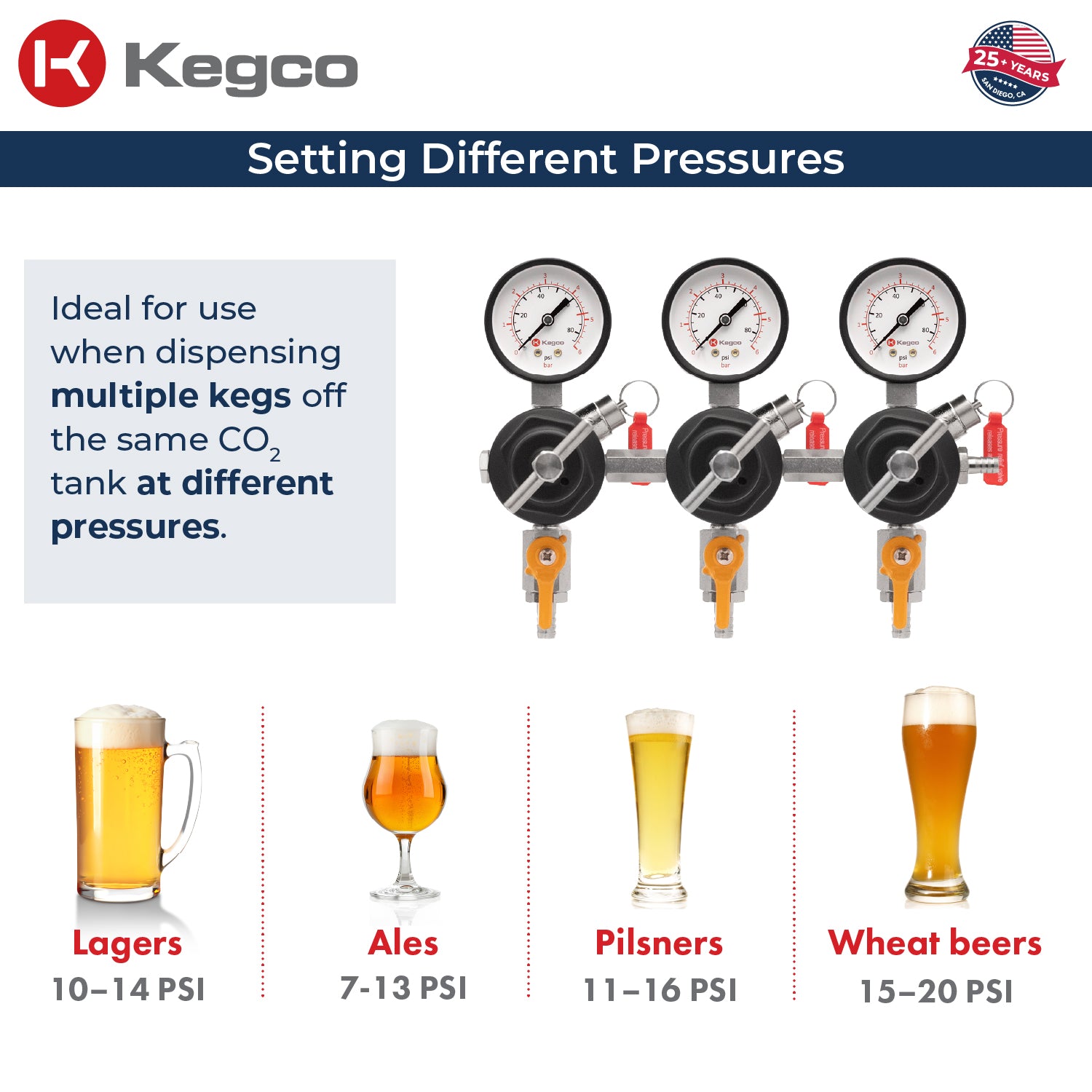 YH-76S-3 Different Pressures