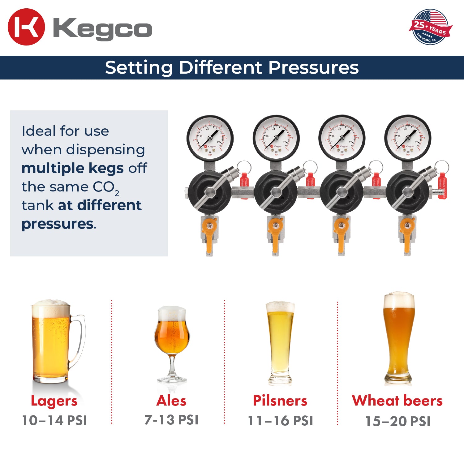 YH-76S-4 Different Pressures