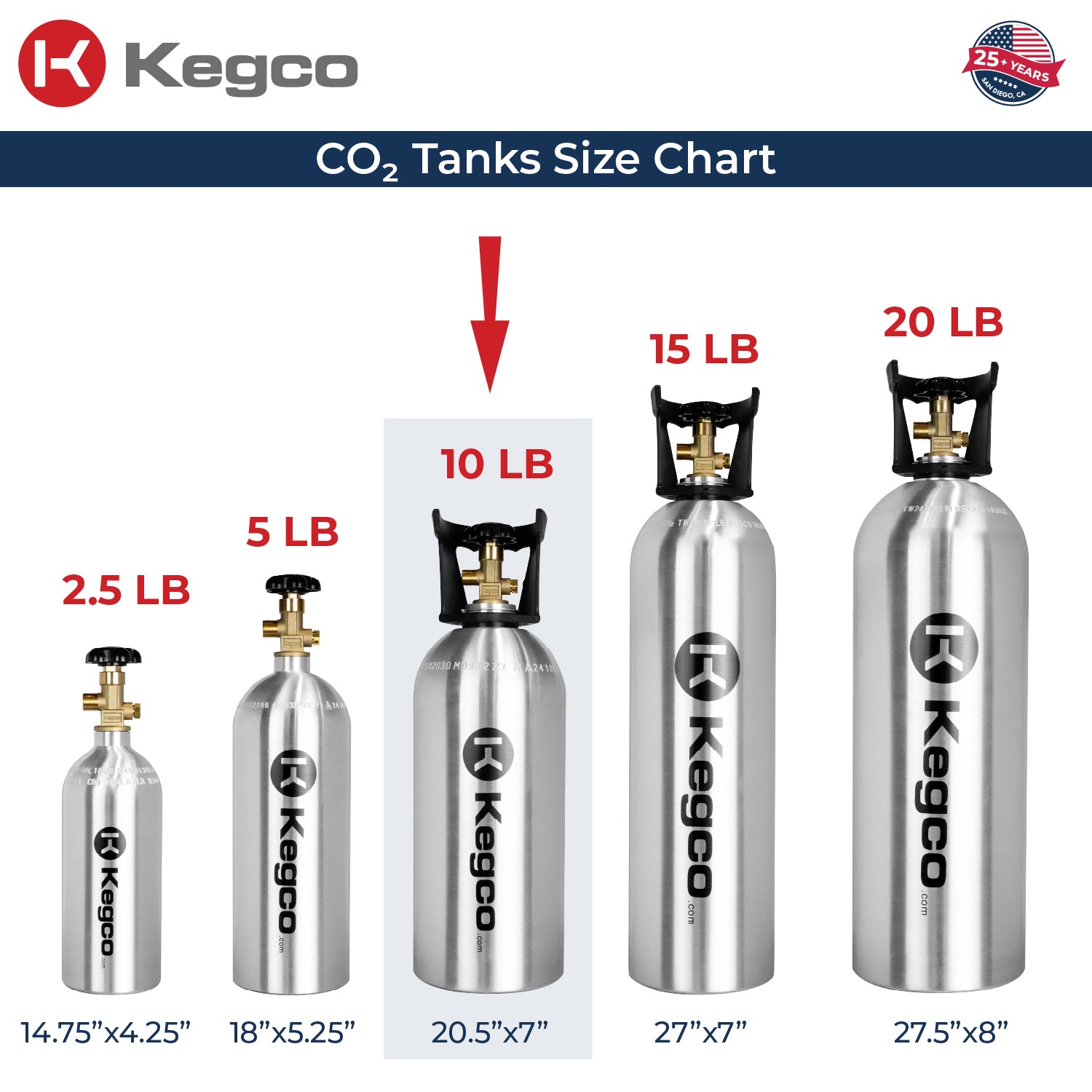 10 lb. Aluminum Co2 Tank